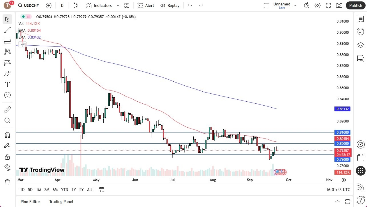 【XM Forex】--USD/CHF Forecast: US Dollar Rolls Over Against the Franc on Monday (SIGNAL)(图1) 【XM Forex】--USD/CHF Forecast: US Dollar Rolls Over Against the Franc on Monday (SIGNAL)(图1)