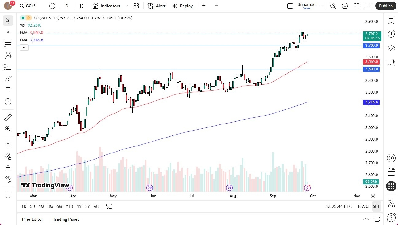 【XM Decision Analysis】--Gold Forecast: Absorbs Recent Gains(图1) 【XM Decision Analysis】--Gold Forecast: Absorbs Recent Gains(图1)