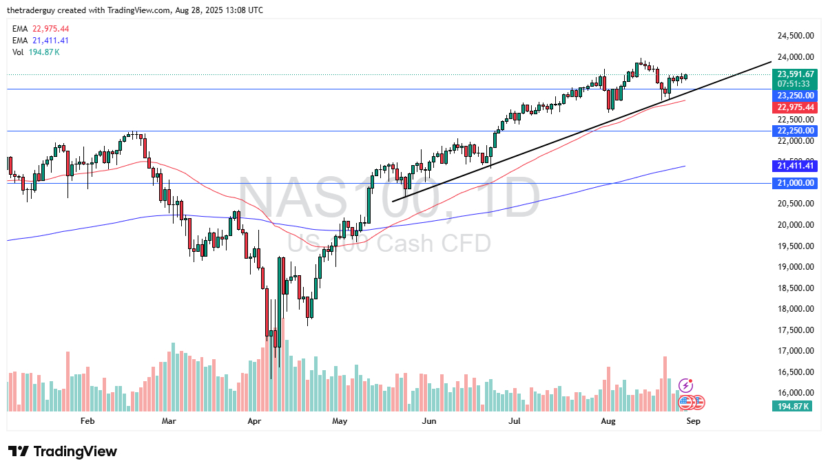 【XM Market Review】--Nasdaq Forecast: Buyers on Dips(图1) 【XM Market Review】--Nasdaq Forecast: Buyers on Dips(图1)