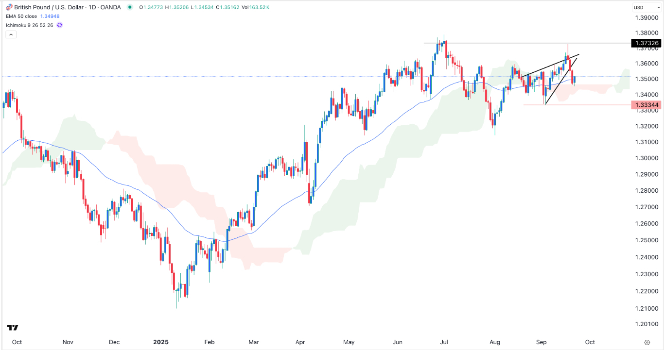【XM Market Review】--GBP/USD Forex Signal:Jerome Powell Speech Ahead(图1) 【XM Market Review】--GBP/USD Forex Signal:Jerome Powell Speech Ahead(图1)