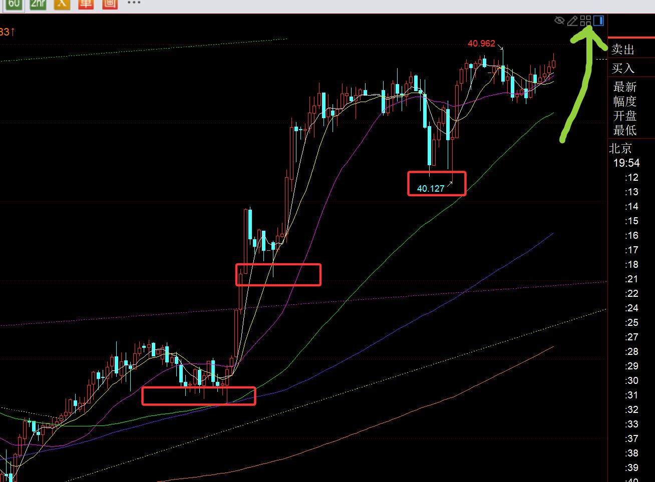 【XM外汇官网】:黄金处于3508之上,继续看趋势拉升破高(图2) 【XM外汇官网】:黄金处于3508之上,继续看趋势拉升破高(图2)