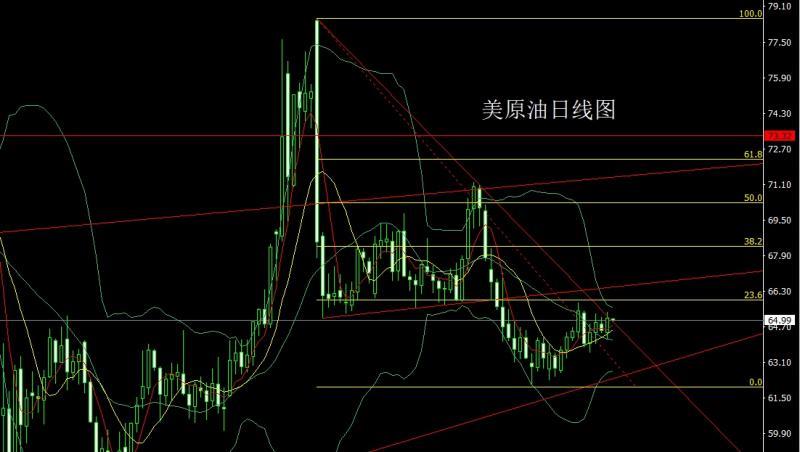 【XM外汇市场评论】：日线大阳临绝顶，金银低多待新高(图4)