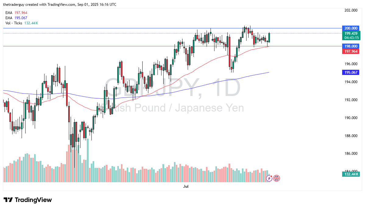 【XM Market Review】--GBP/JPY Forecast: GBP Strong Against Yen(图1) 【XM Market Review】--GBP/JPY Forecast: GBP Strong Against Yen(图1)