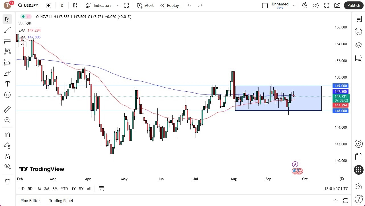 【XM Forex】--USD/JPY Forecast :US Dollar Sideways Against Japanese Yen(图1) 【XM Forex】--USD/JPY Forecast :US Dollar Sideways Against Japanese Yen(图1)