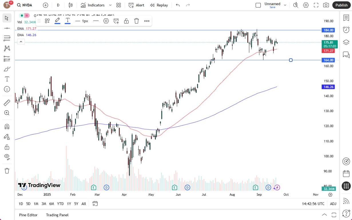 【XM Market Analysis】--Nvidia Forecast: Nvidia Continues to Consolidate Overall(图1) 【XM Market Analysis】--Nvidia Forecast: Nvidia Continues to Consolidate Overall(图1)