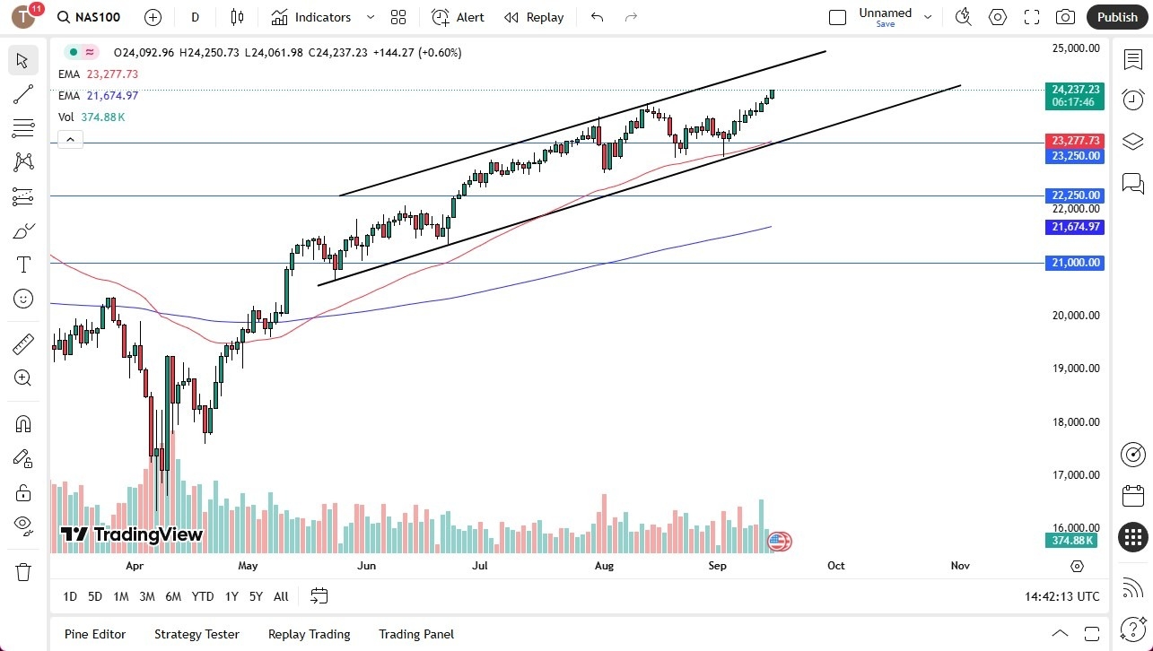 【XM Forex】--Nasdaq Forecast: Finds Buyers Again(图1) 【XM Forex】--Nasdaq Forecast: Finds Buyers Again(图1)