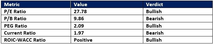 【XM Market Analysis】--Meta Platforms (META) Stock Signal: Is More Downside Ahead?(图1) 【XM Market Analysis】--Meta Platforms (META) Stock Signal: Is More Downside Ahead?(图1)