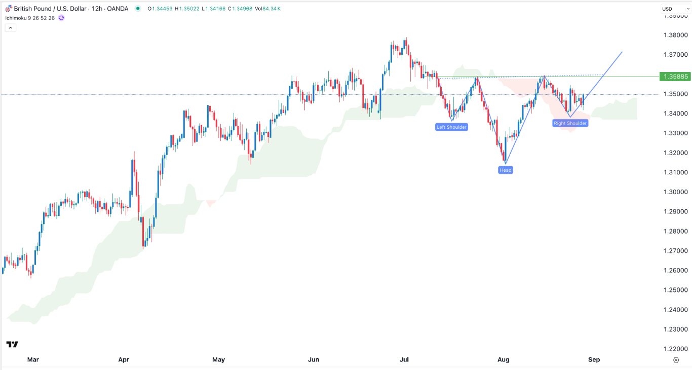 【XM Market Analysis】--GBP/USD Forex Signal: Extremely Bullish as Inverse H&S Forms(图1) 【XM Market Analysis】--GBP/USD Forex Signal: Extremely Bullish as Inverse H&S Forms(图1)