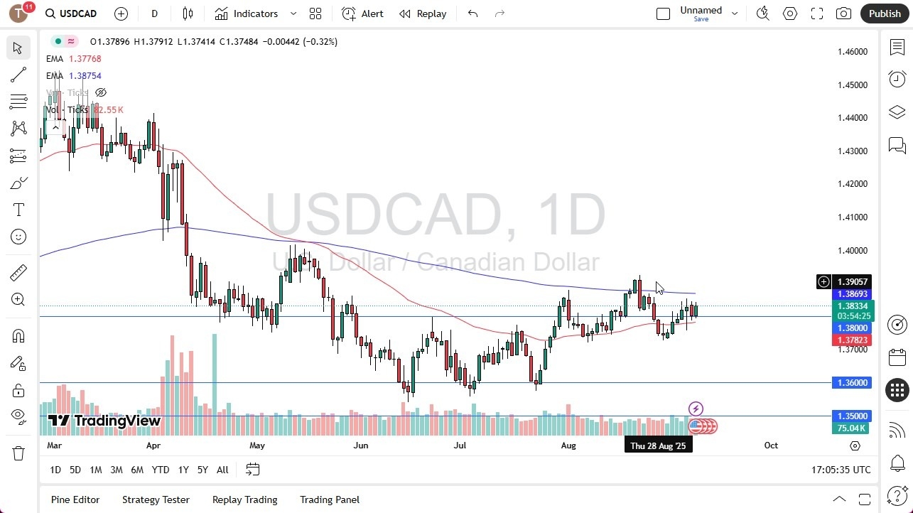 【XM Market Analysis】--USD/CAD Forecast: Dollar Strength Builds Above 1.38 as Canada Weakens(图1) 【XM Market Analysis】--USD/CAD Forecast: Dollar Strength Builds Above 1.38 as Canada Weakens(图1)