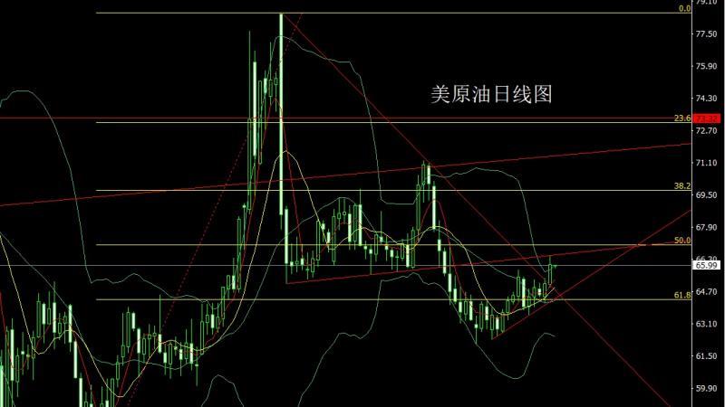 【XM外汇】:大黄鱼跃龙门,金银破位延续多(图4) 【XM外汇】:大黄鱼跃龙门,金银破位延续多(图4)