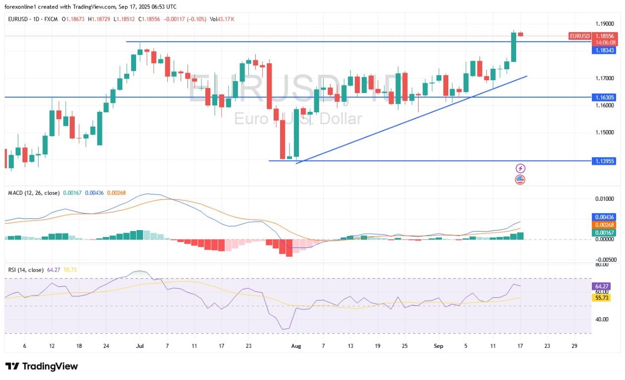 【XM Market Analysis】--EUR/USD Analysis: Euro Rises to 4-Year High(图1) 【XM Market Analysis】--EUR/USD Analysis: Euro Rises to 4-Year High(图1)