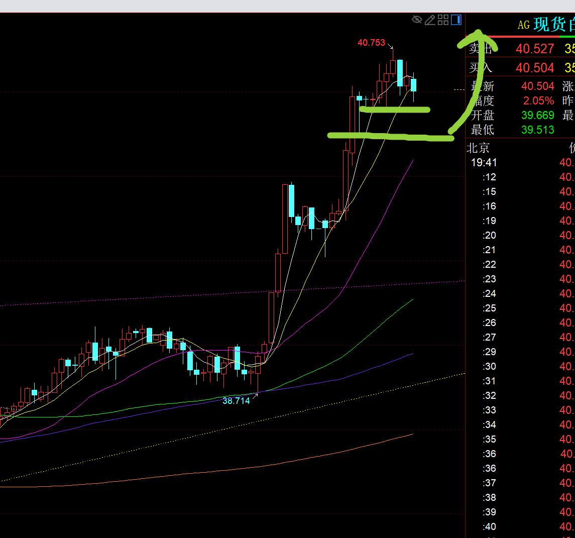 【XM Group】:黄金单边拉升已启动,今晚3463之上继续看涨(图2) 【XM Group】:黄金单边拉升已启动,今晚3463之上继续看涨(图2)