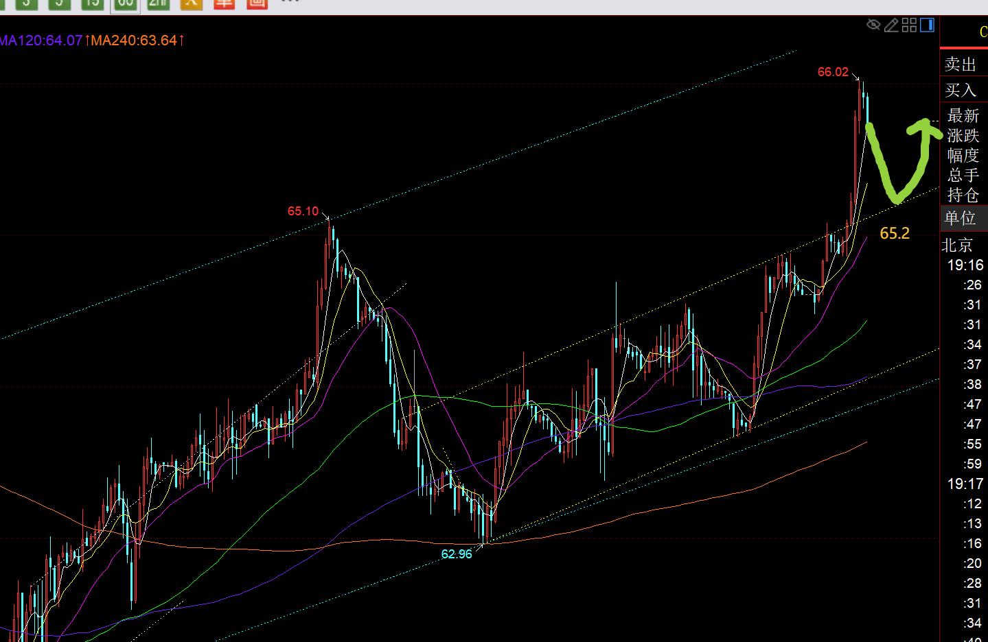 【XM官网】:黄金成功再刷历史新高,继续保持趋势看涨(图3) 【XM官网】:黄金成功再刷历史新高,继续保持趋势看涨(图3)
