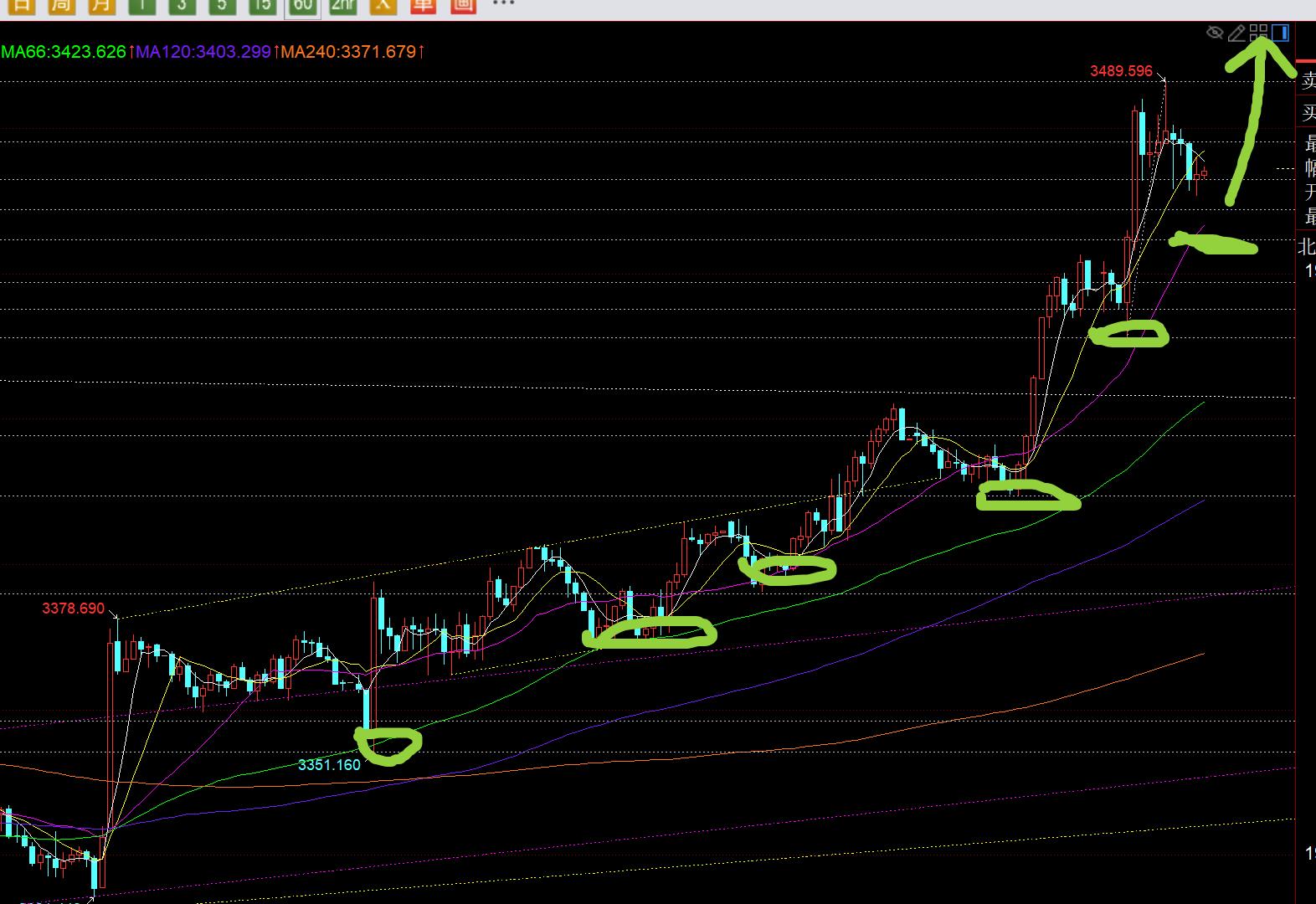 【XM Group】:黄金单边拉升已启动,今晚3463之上继续看涨(图1) 【XM Group】:黄金单边拉升已启动,今晚3463之上继续看涨(图1)