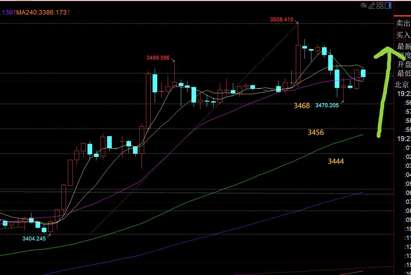 【XM官网】:黄金成功再刷历史新高,继续保持趋势看涨(图1) 【XM官网】:黄金成功再刷历史新高,继续保持趋势看涨(图1)