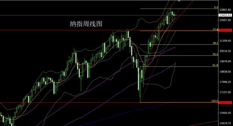 【XM Group】：月线大阳破三角，金九银十继续多(图6)