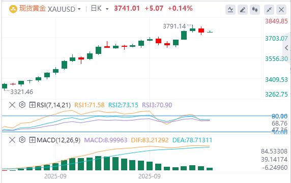 【XM外汇决策分析】:今日黄金价格基本面行情走势预测(图1) 【XM外汇决策分析】:今日黄金价格基本面行情走势预测(图1)