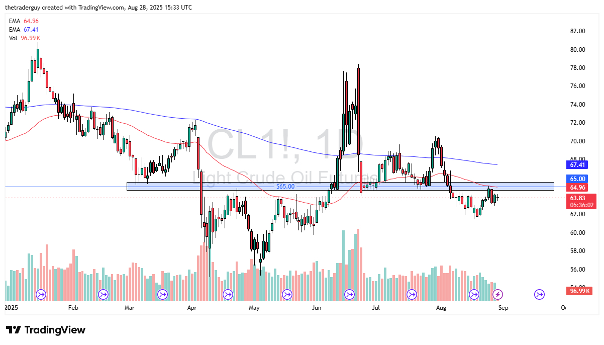 【XM Forex】--Crude Oil Forecast: Price Stalls Near $64 as Oversupply Weighs(图1) 【XM Forex】--Crude Oil Forecast: Price Stalls Near $64 as Oversupply Weighs(图1)