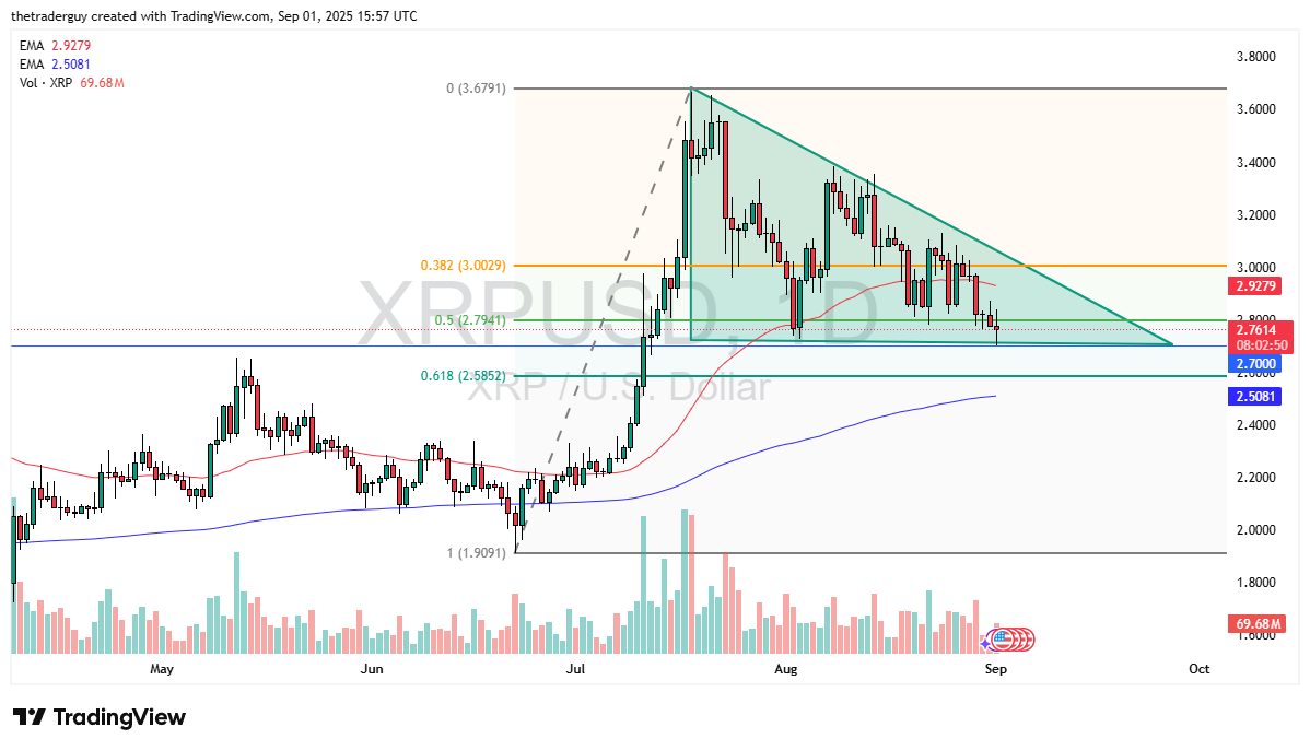 【XM Decision Analysis】--Ripple Forecast: Crucial Level Before a Major Move(图1) 【XM Decision Analysis】--Ripple Forecast: Crucial Level Before a Major Move(图1)