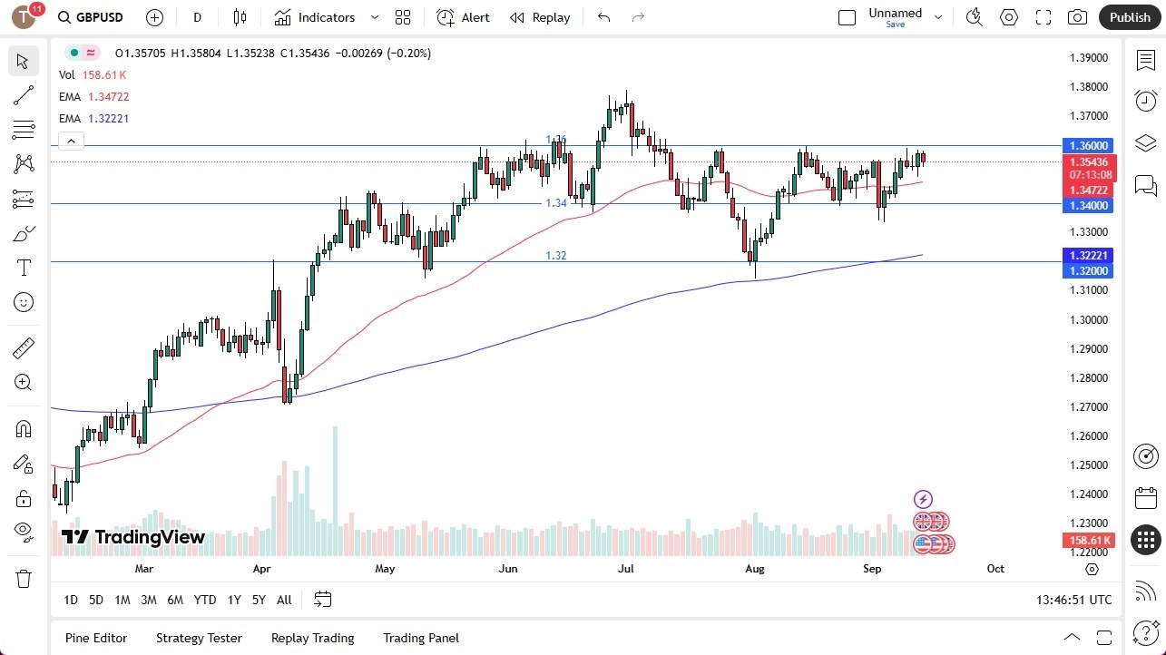 【XM Decision Analysis】--GBP/USD Forecast: Threatens Resistance(图1) 【XM Decision Analysis】--GBP/USD Forecast: Threatens Resistance(图1)