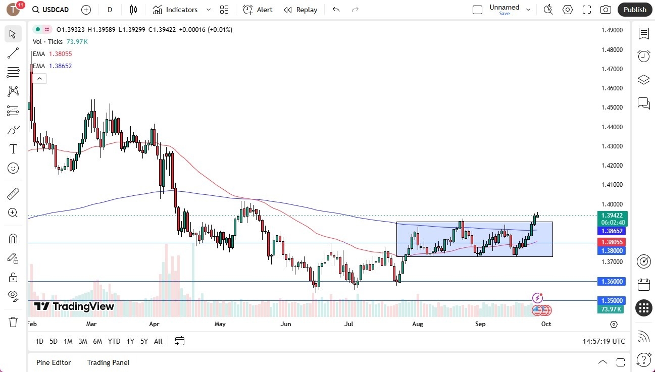 【XM Group】--USD/CAD Forecast: Struggles with Momentum(图1) 【XM Group】--USD/CAD Forecast: Struggles with Momentum(图1)