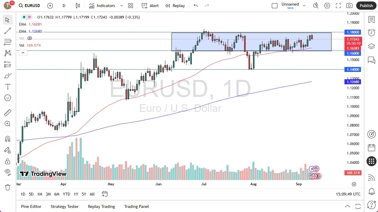 【XM Decision Analysis】--EUR/USD Forecast: Fails at Familiar Resistance Barrier(图1) 【XM Decision Analysis】--EUR/USD Forecast: Fails at Familiar Resistance Barrier(图1)
