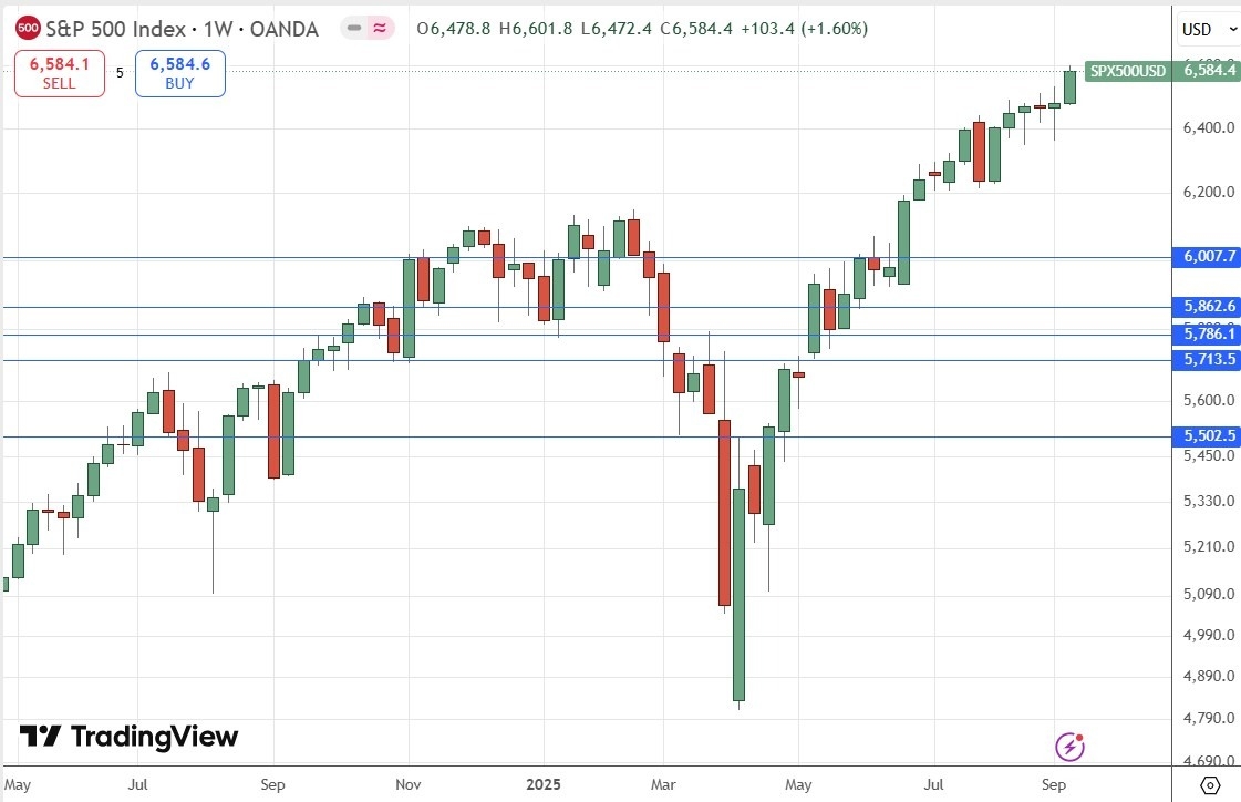 【XM Market Analysis】--Weekly Forex Forecast – AUD/USD, S&P 500 Index, NASDAQ 100 Index, Silver, Gold(图5)
