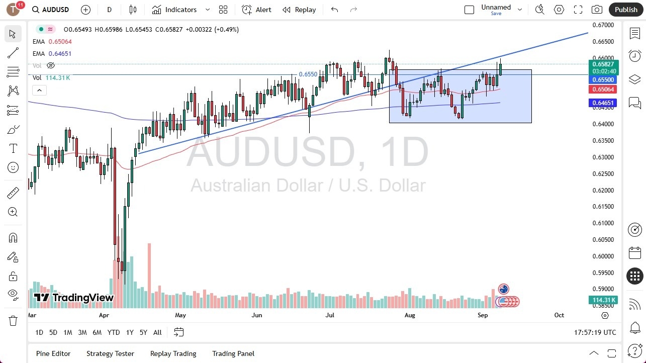 【XM Forex】--AUD/USD Forecast: Rallies into Resistance(图1) 【XM Forex】--AUD/USD Forecast: Rallies into Resistance(图1)