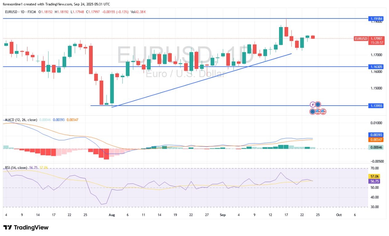 【XM Decision Analysis】--EUR/USD Analysis and Signals: Euro Attempts to Rise Despite Confirmation of US Rate Path(图1) 【XM Decision Analysis】--EUR/USD Analysis and Signals: Euro Attempts to Rise Despite Confirmation of US Rate Path(图1)