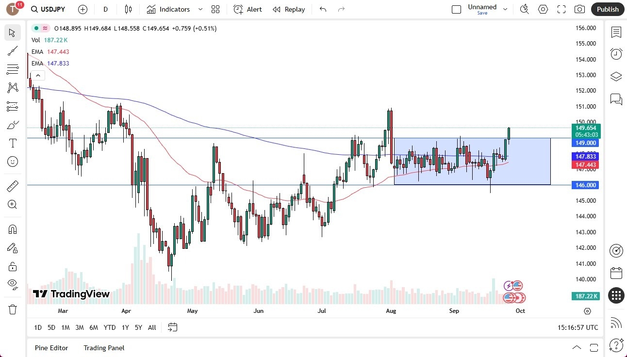 【XM Decision Analysis】--USD/JPY Forecast: Can Bulls Target 152?(图1) 【XM Decision Analysis】--USD/JPY Forecast: Can Bulls Target 152?(图1)