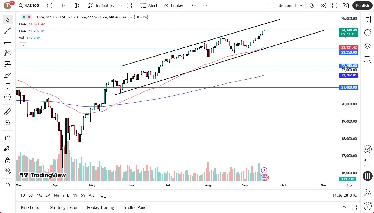 【XM Forex】--Nasdaq Forecast: Looking for Higher Levels(图1) 【XM Forex】--Nasdaq Forecast: Looking for Higher Levels(图1)