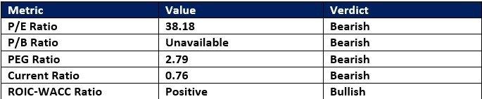 【XM Market Review】--Starbucks (SBUX) Stock Signal: Is the Bearish Price Channel Valid?(图1) 【XM Market Review】--Starbucks (SBUX) Stock Signal: Is the Bearish Price Channel Valid?(图1)