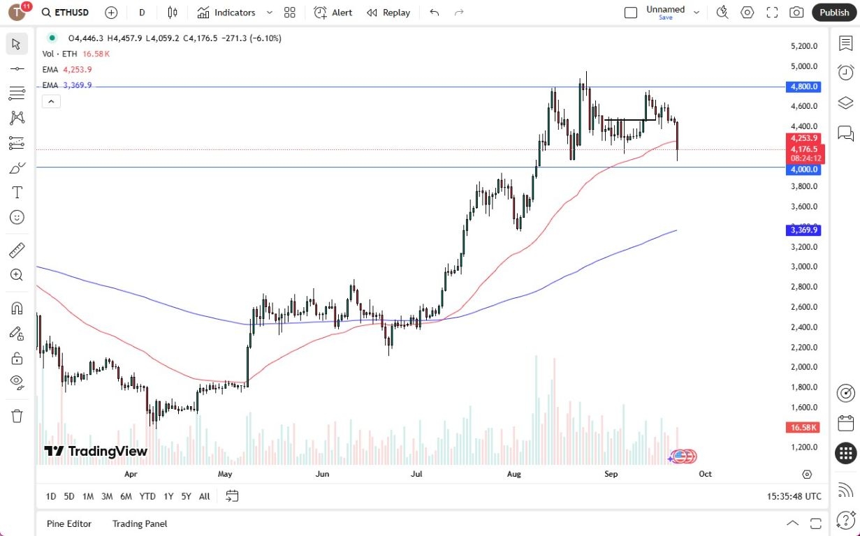 【XM Market Review】--Ethereum Drops Significantly on Monday(图1) 【XM Market Review】--Ethereum Drops Significantly on Monday(图1)