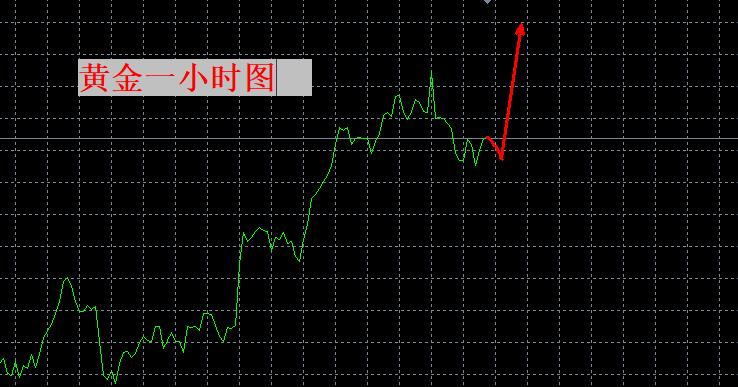 【XM外汇市场分析】:本轮拉升接近尾声!注意风险!(图1) 【XM外汇市场分析】:本轮拉升接近尾声!注意风险!(图1)