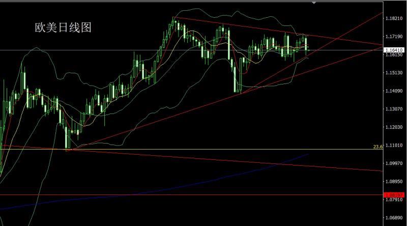 【XM外汇】:大黄鱼跃龙门,金银破位延续多(图3) 【XM外汇】:大黄鱼跃龙门,金银破位延续多(图3)