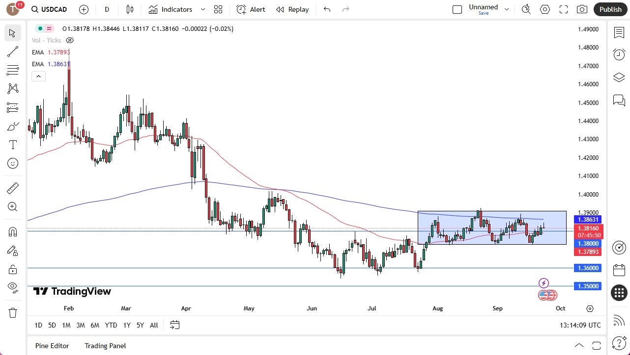 【XM Forex】--USD/CAD signal :US Dollar Gives Back Initial Gains on Tuesday (SIGNAL)(图1)