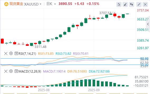 【XM Group】:今日黄金价格基本面行情走势预测(图1) 【XM Group】:今日黄金价格基本面行情走势预测(图1)