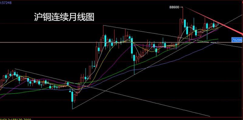 【XM外汇市场分析】：月线美指临破位，沪铜做多玉米空(图2)