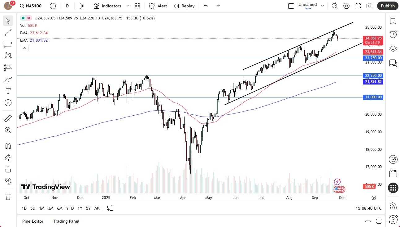 【XM Market Analysis】--Nasdaq Forecast: Drops to Find Buyers(图1) 【XM Market Analysis】--Nasdaq Forecast: Drops to Find Buyers(图1)