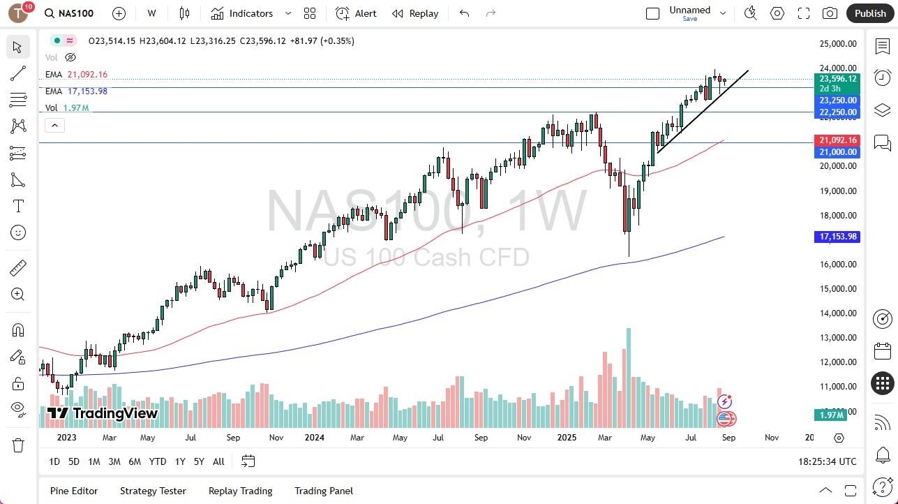 【XM Market Review】--Nasdaq Monthly Forecast: September 2025(图1) 【XM Market Review】--Nasdaq Monthly Forecast: September 2025(图1)