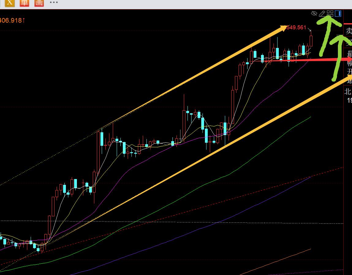 【XM外汇官网】:黄金处于3508之上,继续看趋势拉升破高(图1) 【XM外汇官网】:黄金处于3508之上,继续看趋势拉升破高(图1)