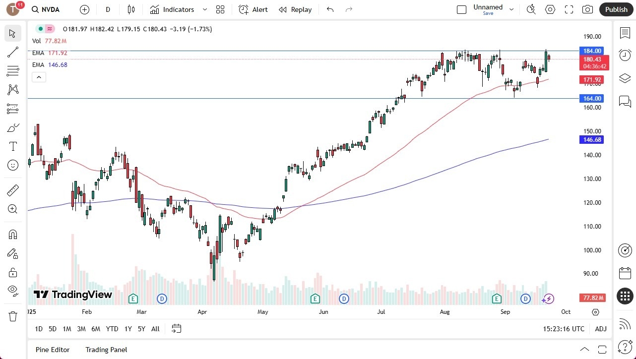 【XM Forex】--Nvidia Forecast:Nvidia Drops a Bit at the Tuesday Open(图1)