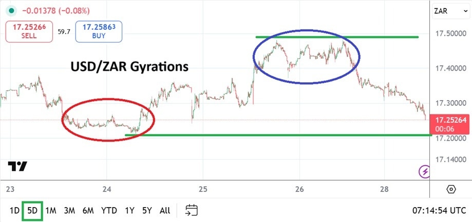 【XM Group】--USD/ZAR Analysis: Quality Lower Realms but Storm Clouds are Shadowing(图1) 【XM Group】--USD/ZAR Analysis: Quality Lower Realms but Storm Clouds are Shadowing(图1)