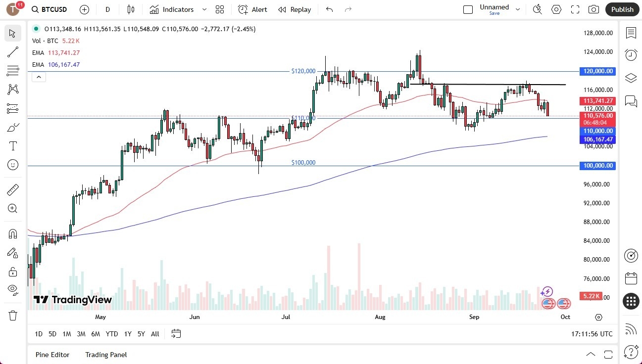 【XM Market Review】--BTC/USD Forecast: Drops Significantly(图1) 【XM Market Review】--BTC/USD Forecast: Drops Significantly(图1)