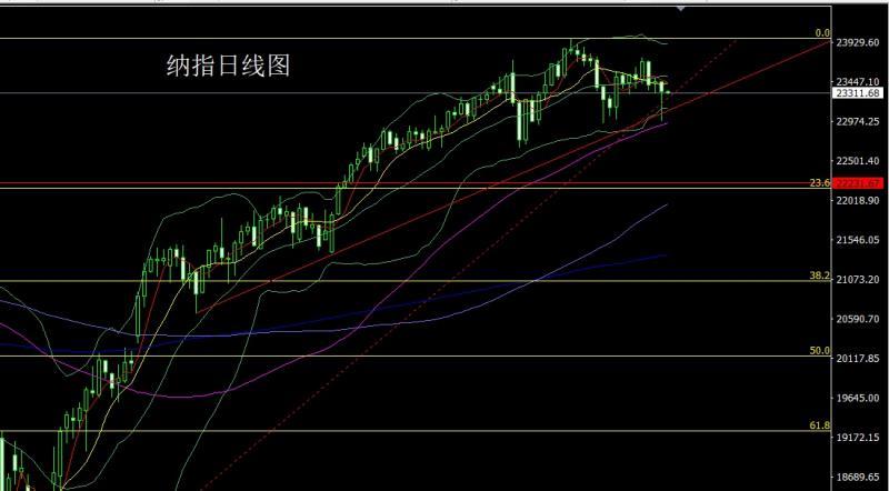 【XM外汇】:大黄鱼跃龙门,金银破位延续多(图5) 【XM外汇】:大黄鱼跃龙门,金银破位延续多(图5)