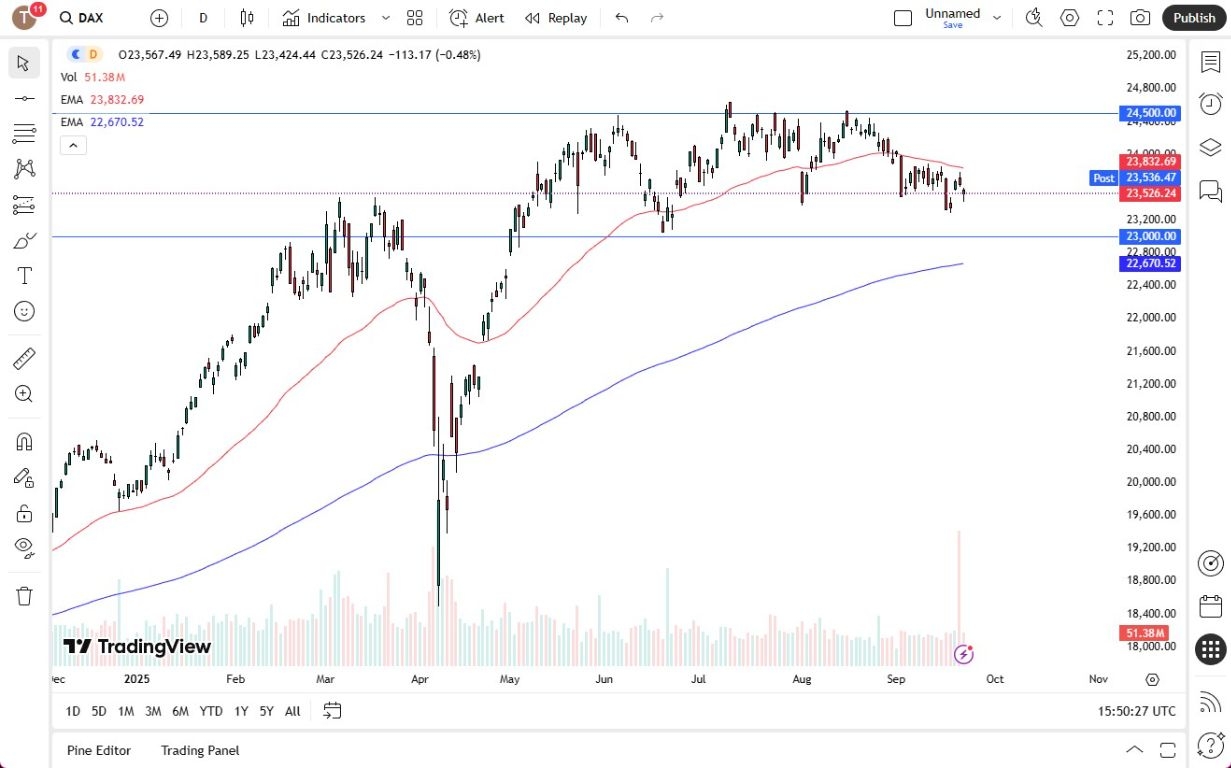 【XM Decision Analysis】--Dax Forecast: DAX Continues to See Buyers on Dips(图1) 【XM Decision Analysis】--Dax Forecast: DAX Continues to See Buyers on Dips(图1)