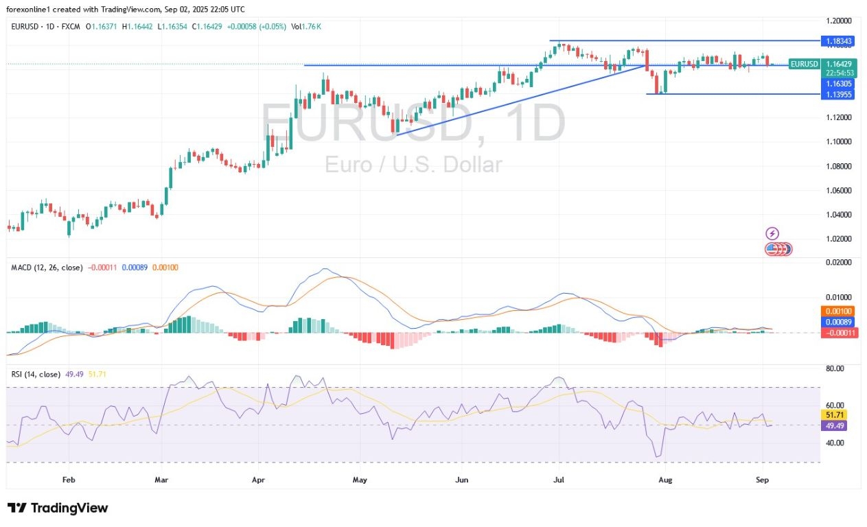 【XM Decision Analysis】--EUR/USD Analysis: Sell Recommendation Remains the Strongest(图1)