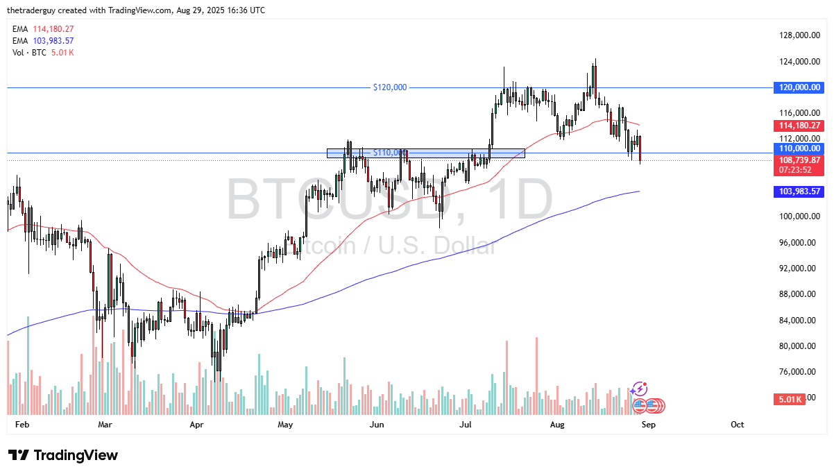 【XM Market Analysis】--BTC/USD Forecast: Continues to Drop(图1) 【XM Market Analysis】--BTC/USD Forecast: Continues to Drop(图1)