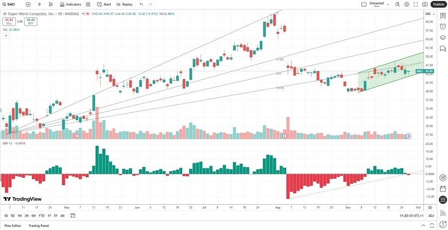 【XM Forex】--The Best Data Centre Stocks to Buy Now(图1)