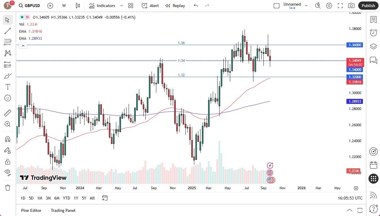 【XM Market Review】--Pairs in Focus - Gold, Bitcoin, Silver, USD/JPY, USD/CHF, USD/MXN, EUR/USD, GBP/USD(图8) 【XM Market Review】--Pairs in Focus - Gold, Bitcoin, Silver, USD/JPY, USD/CHF, USD/MXN, EUR/USD, GBP/USD(图8)